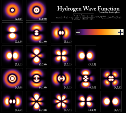 Surgen las bases de la mecanica cuantica
