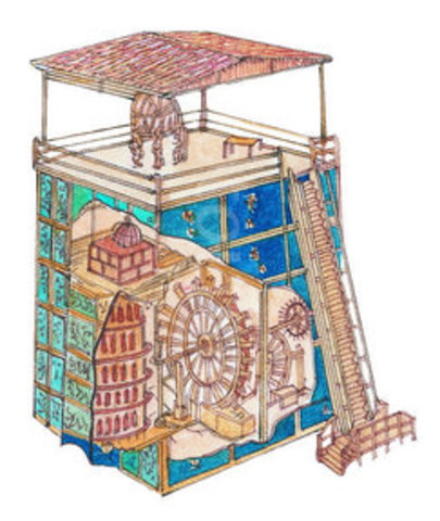 Chinese Clock- Everyday Object