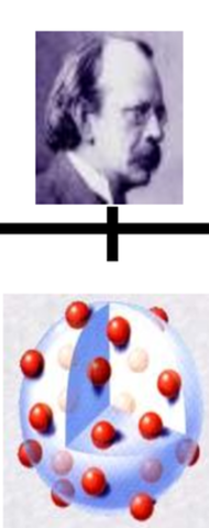 Thomson's Plum pudding model