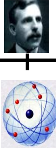 Rutherford's Planetary Model