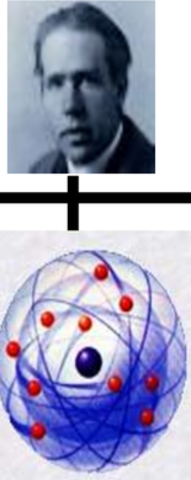 Bohr's energy level model