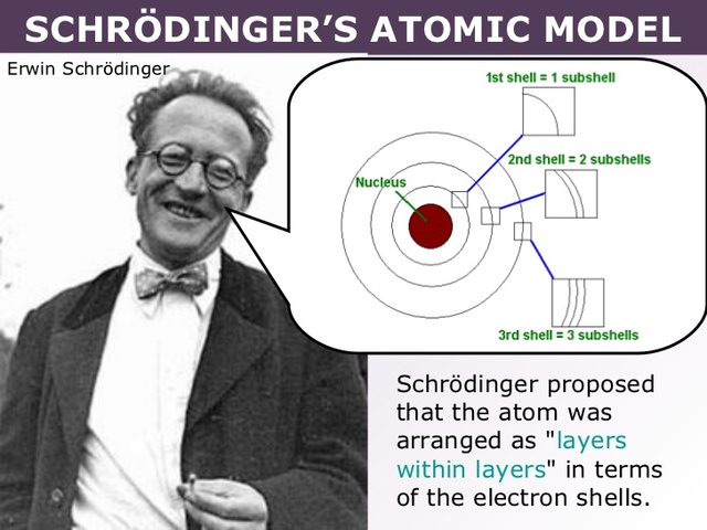 Schrödinger's Quantum Mechanical Model