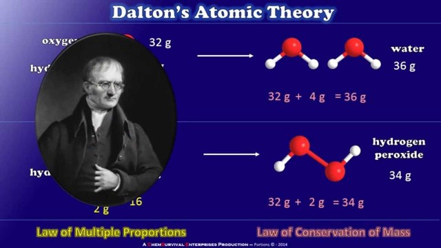 Dalton´s Atomic model