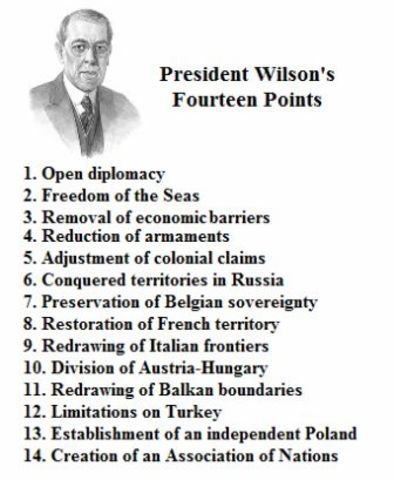 The Fourteen Points