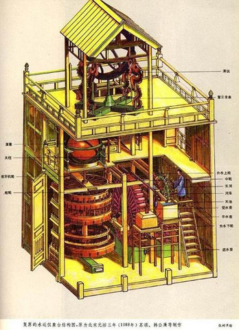 The Development of the Mechanical Clock
