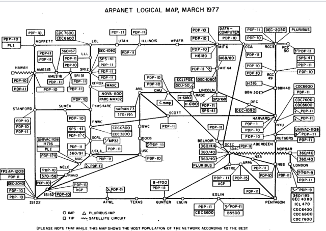 Arpanet