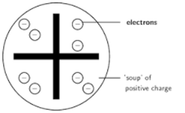 Dalton: Solid Sphere Model