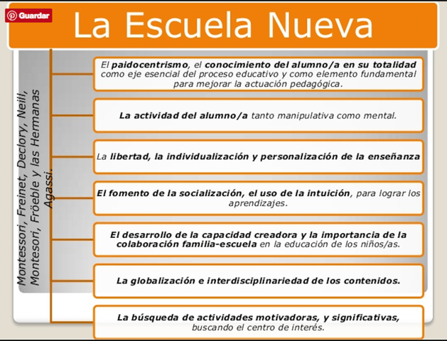 Escuela Nueva o Activa 1910