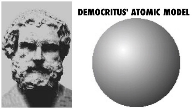 Democritus's Atomic Model