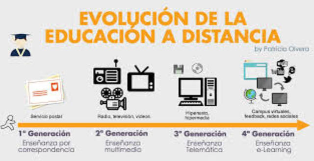 Evolucion Tecno-pegagogica de E-leraning