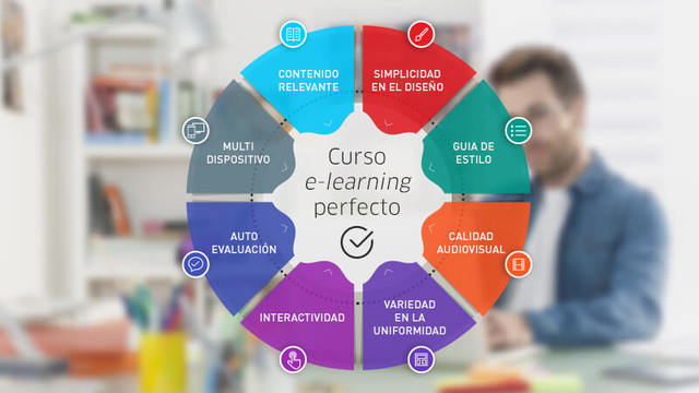 LA EFICACIA DEL E-LEARNING