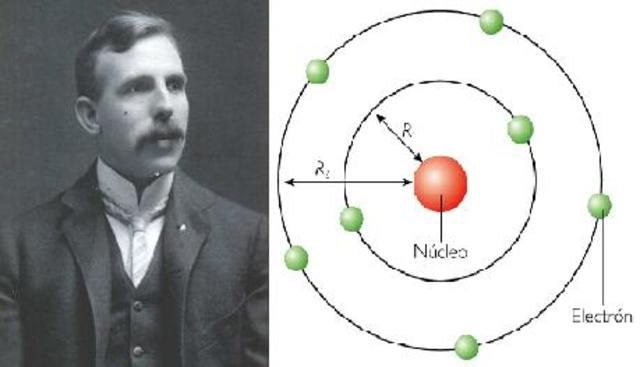 Ernest Rutherford(1871-1937)