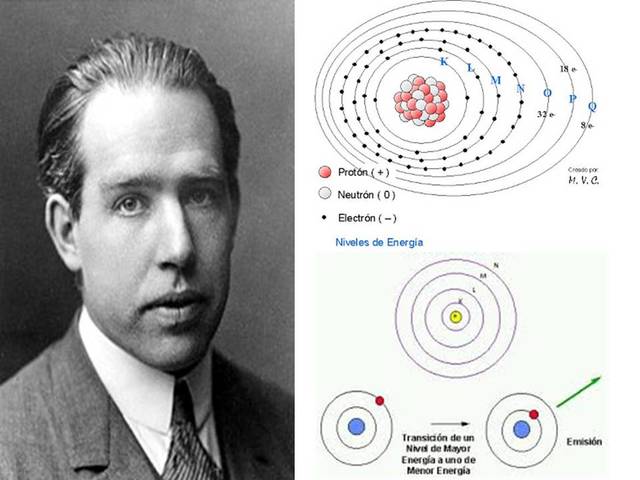 Niels Bohr(1885-1962)