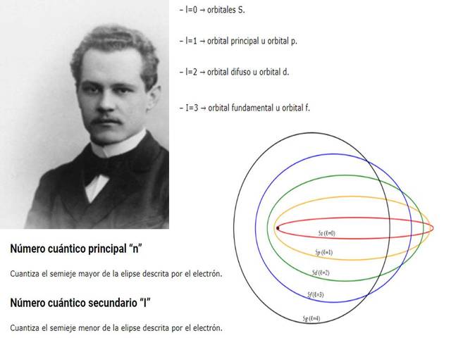 Arnold Sommerfeld(1868-1951)