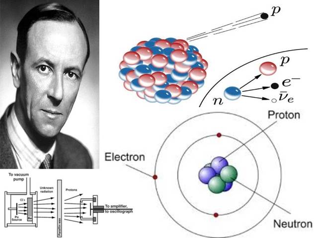 James Chadwick (1891-1974)