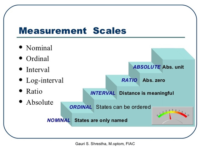 ESCALA DE MEDIDA DE SMITH STEVENS