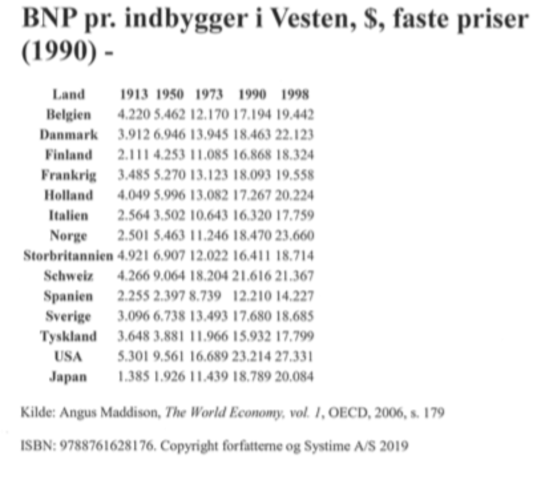 BNP pr. indbygger i vesten.