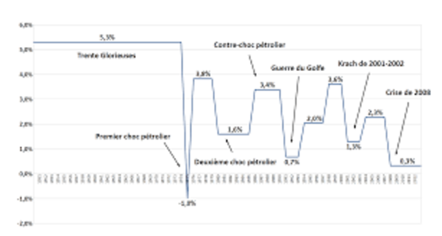 2ème choc pétrolier