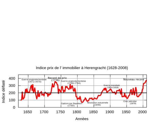 Second choc pétrolier