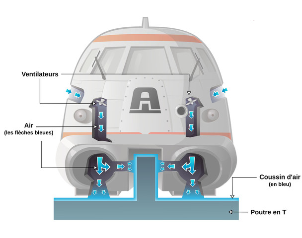 Brevet du coussin d'air
