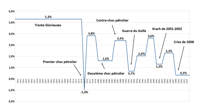 Premier choc pétrolier