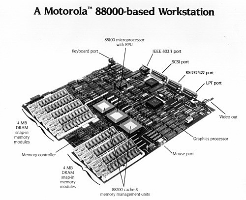 Motorola lança o chip 88000