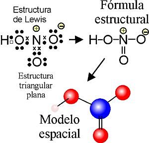 Modelo atómico de Lewis. Entre 1902 y 1919.