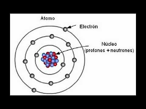 Modelo atómico de Demócrito