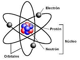 Modelo Atomico De Ru Esquematize O Modelo Atomico De Rutherford Bohr Identificando Seus Elementos Brainly Com Br El Modelo Atomico De Rutherford Panglimatagabobang