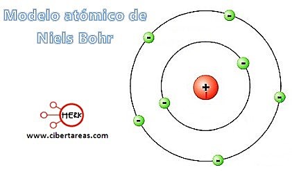 NEILS BOHR