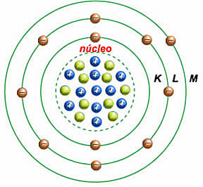 Modelo atómico de Bohr