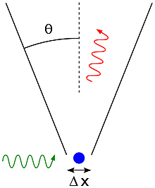 Modelo atómico actual Heisemberg