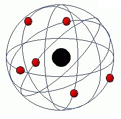 Modelo atómico de Rutherford