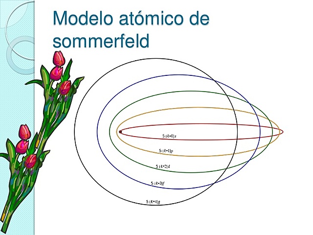 MODELO ATOMICO DE SOMERFELD