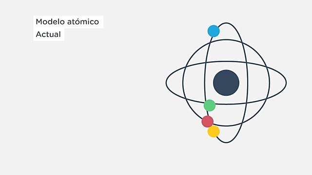 Modelo atomico actual / SCHRÖEDINGER y HEISEMBERG