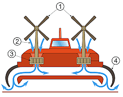 brevet des coussins d air