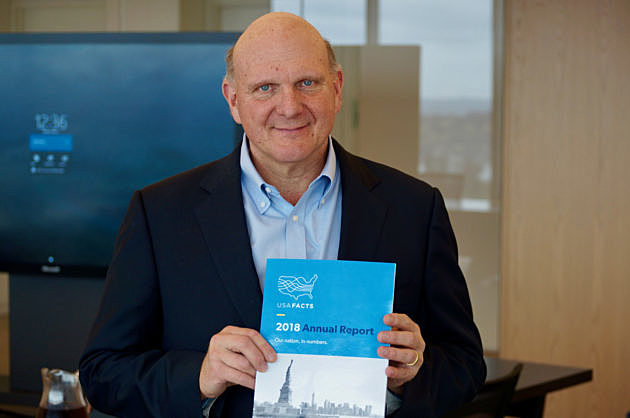 Steve Ballmer se incorpora a Microsoft