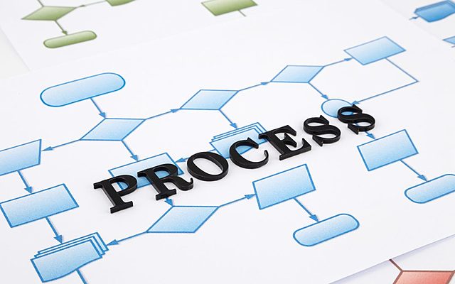 Aparecen los Procesos