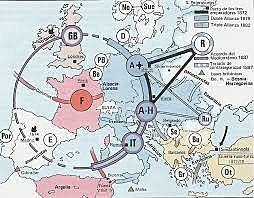 Alianzas Bismarkianas