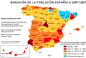 Crecimiento demográfico y emigración en España en el siglo XIX