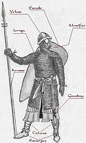 INDUMENTÀRIA DE L'HOME PER LA GUERRA