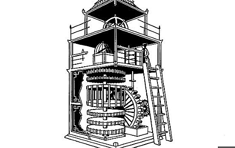 Everyday objests- Development of Mechanical clock