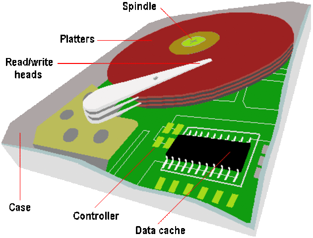 el primer HDA (Head Disk Assembly)