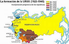 La formación de la URSS