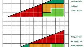 Timeline: historia de la geometria