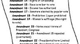 Timeline: 27 amendments