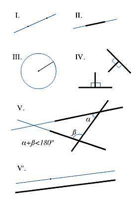 axiomas de euclides