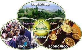 crecimiento del desarrollo sostenible