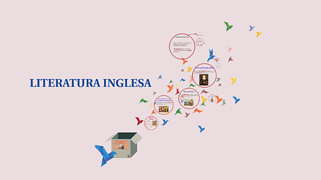 ENGLISH LITERATURE TIMELINE