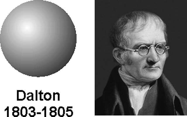 Billiard Ball Model / Solid Sphere Model - Dalton